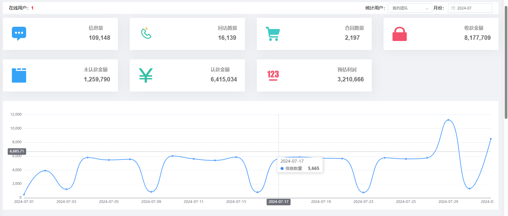IP-CRM 数据分析报表 — 商标与专利数据可视化