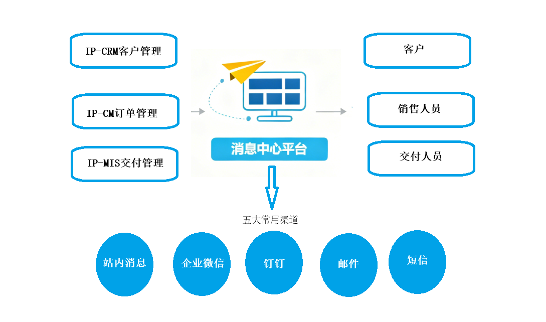 IP-MIS 实时消息通知 — 商标报件与交付进度推送